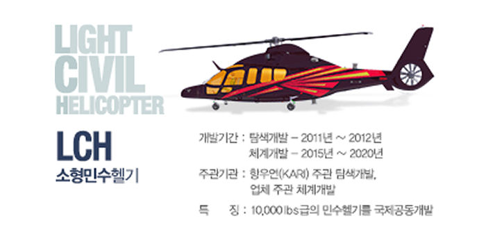 LORD AVSC Selected for Korean LCH Helicopter